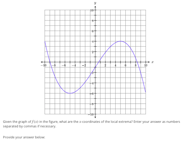 Solved - 16 - 1 Given the graph of f(x) in the figure, what | Chegg.com