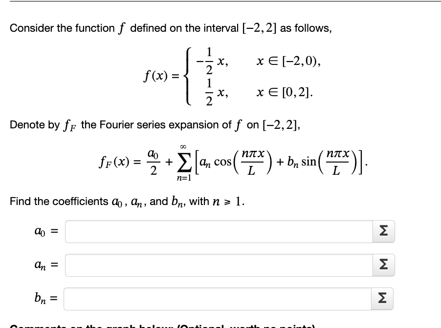 Solved Consider the function f defined on the interval | Chegg.com