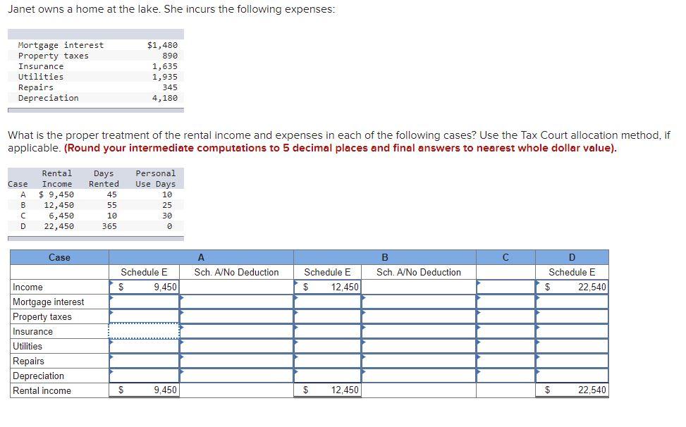 Solved Janet owns a home at the lake She incurs the Chegg com