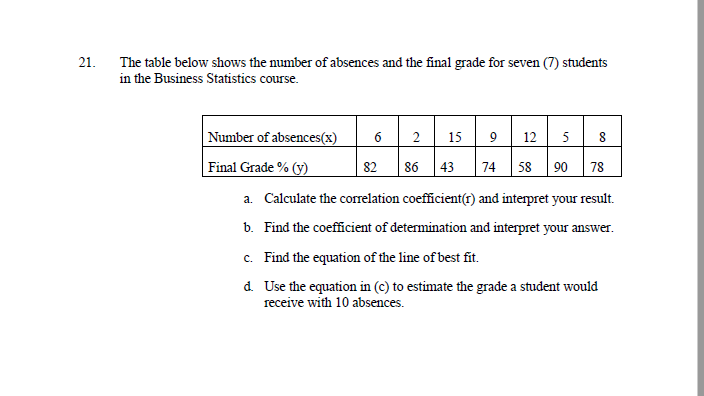 The table below shows the number of absences and the final grade for seven (7) students in the Business Statistics course.
a.