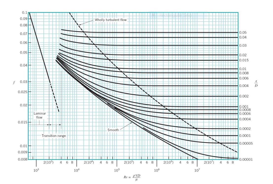 Solved 4) (20 points) A fluid flows downward with the rate | Chegg.com