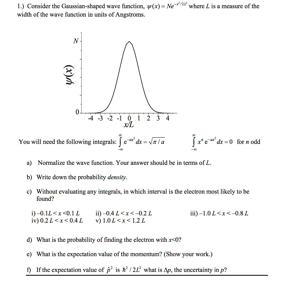 Solved Consider the Gaussian-shaped wave function, ψ (x) = | Chegg.com
