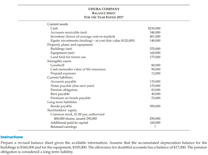 Solved E55 (L03) (Preparation of a Corrected Balance Sheet)