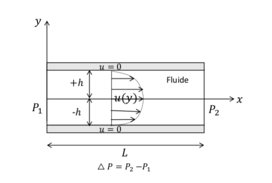 Solved We consider a two-dimensional (developed in the (x, | Chegg.com