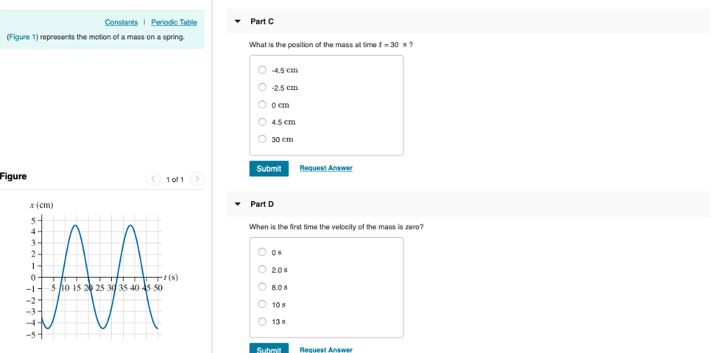 Solved (Figure 1) represents the motion of a mass on a | Chegg.com