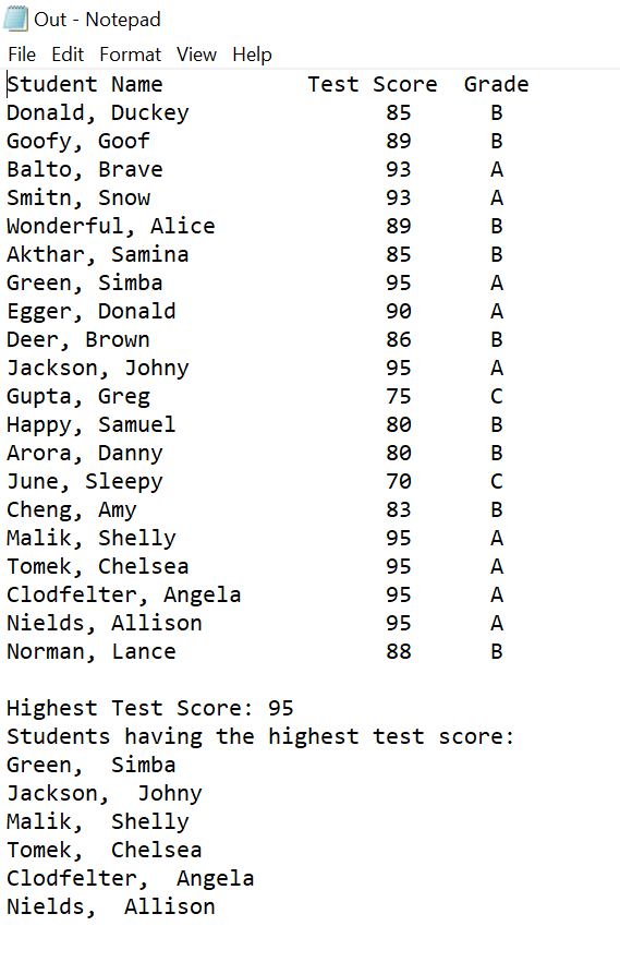 Test Score Grade 85 93 Out - Notepad File Edit Format View Help Student Name Donald, Duckey Goofy, Goof Balto, Brave Smitn, S