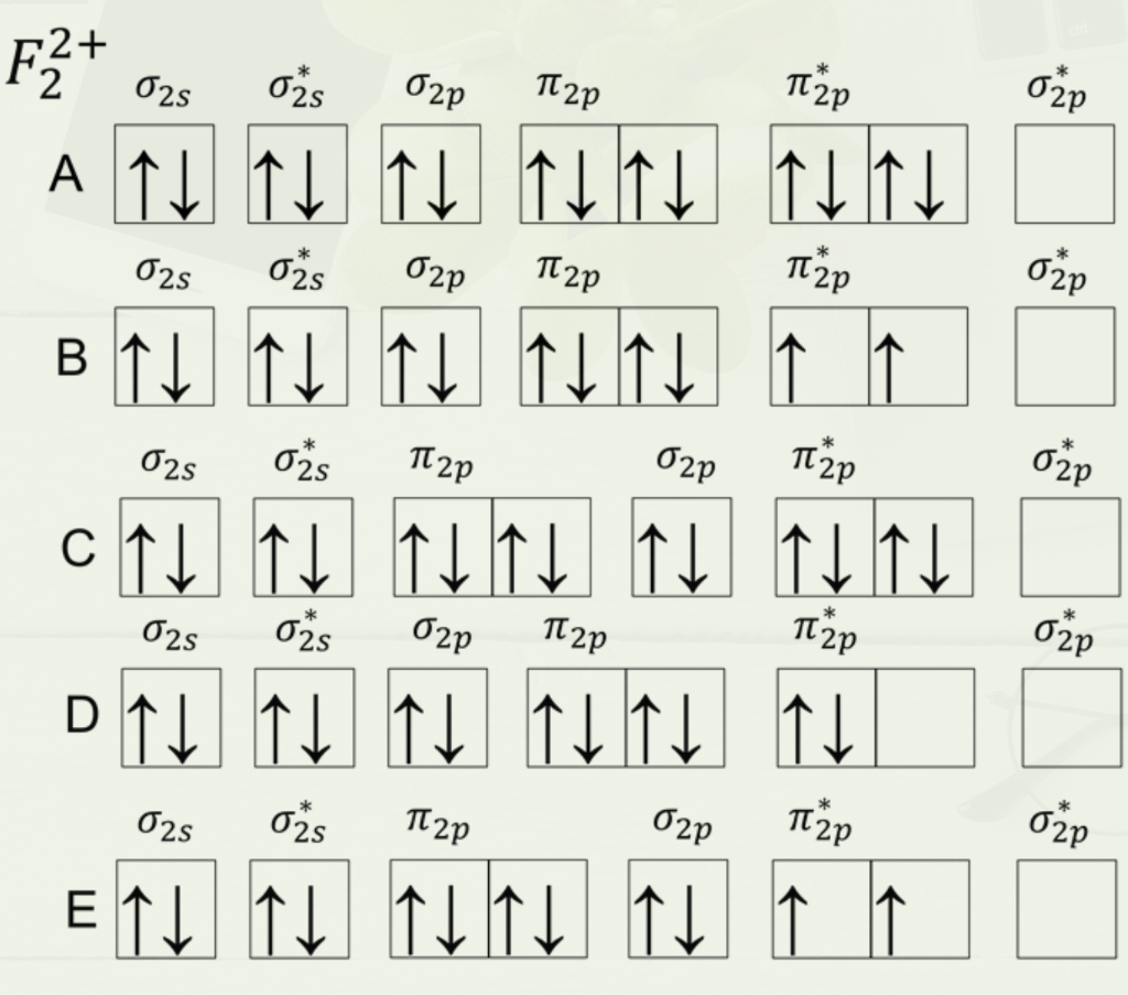 Solved Draw the molecular orbital diagram for the fluorine