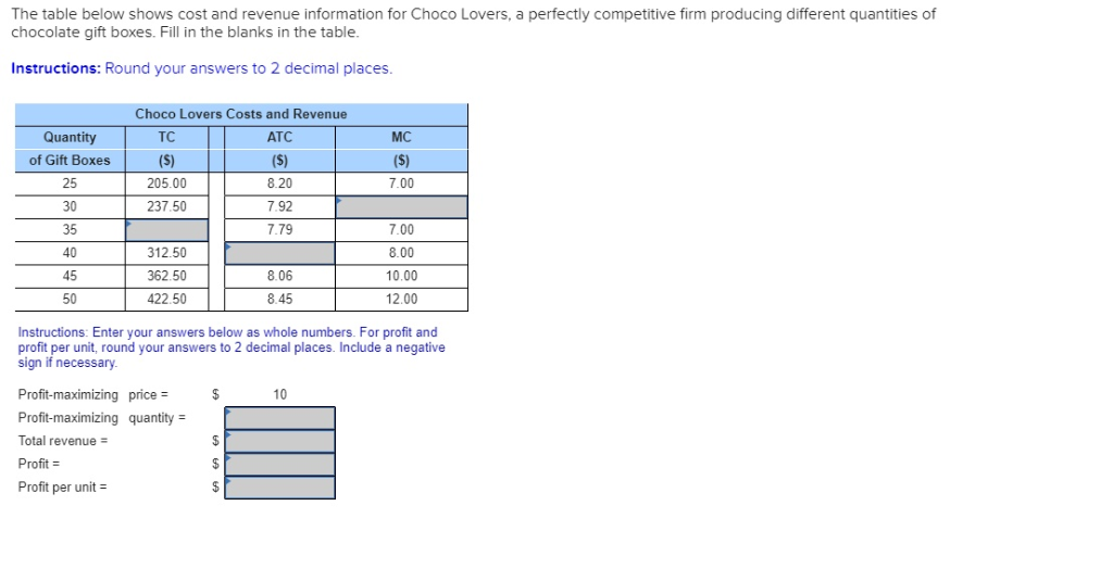 Solved The table below shows cost and revenue information | Chegg.com
