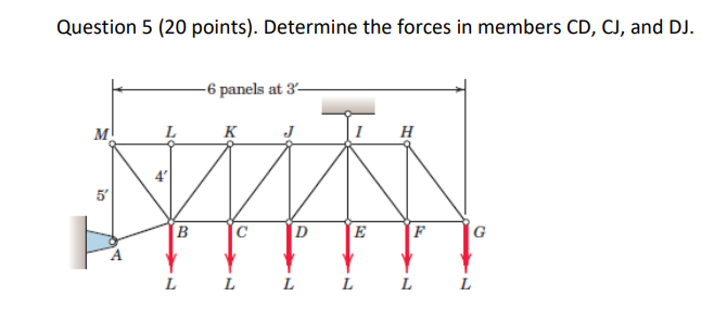 Solved Question 5 (20 points). Determine the forces in | Chegg.com