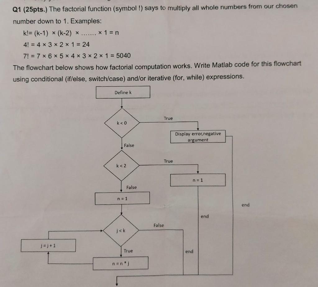 Solved Q1 (25pts.) The factorial function (symbol !) says to | Chegg.com