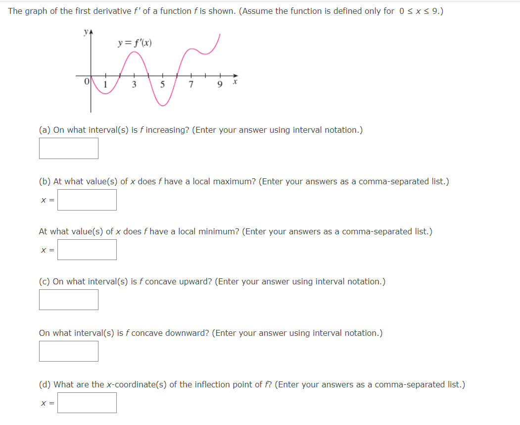 Solved The graph of the first derivative f′ of a function f | Chegg.com