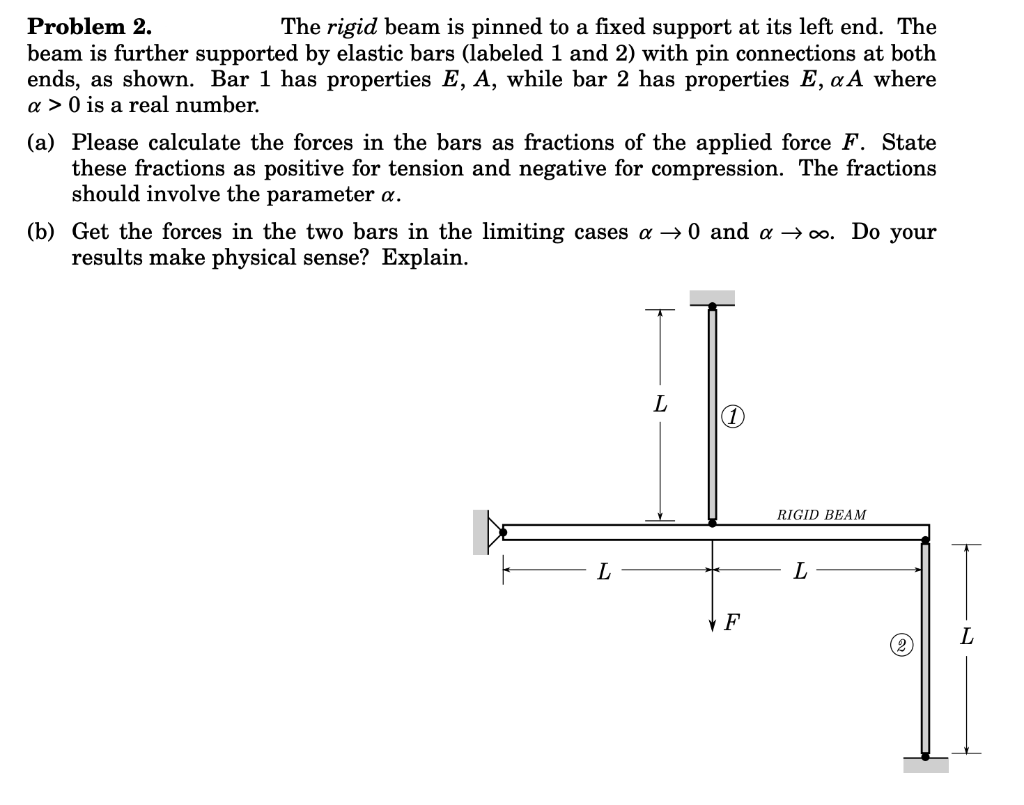 Solved Problem 2. The rigid beam is pinned to a fixed | Chegg.com