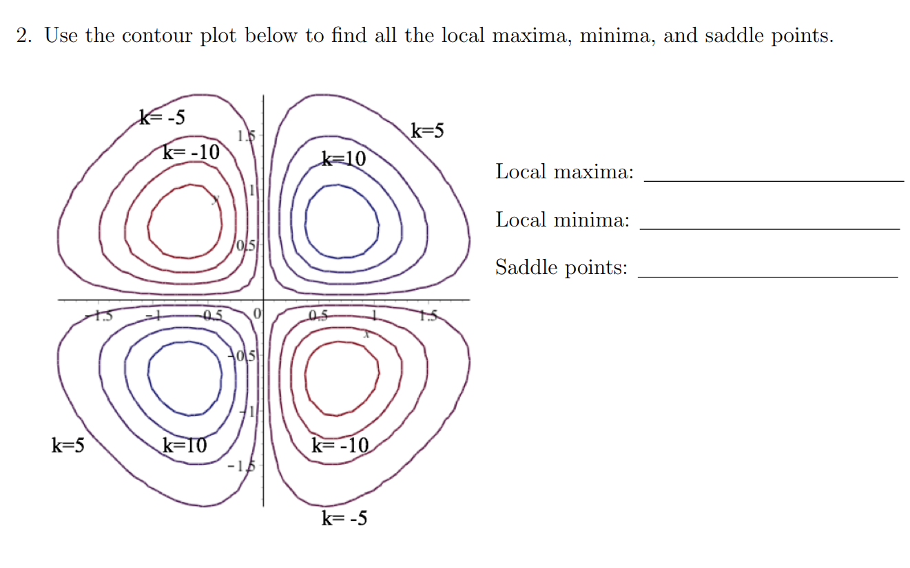 Solved 2. Use the contour plot below to find all the local | Chegg.com