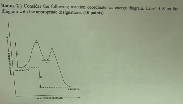 Solved Bonus 2.) Consider the following reaction coordinate | Chegg.com