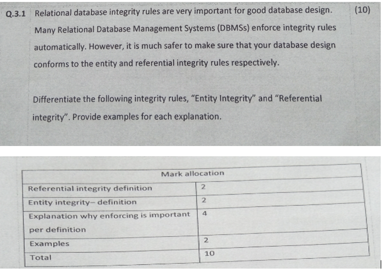 Explain Database Integrity Rules