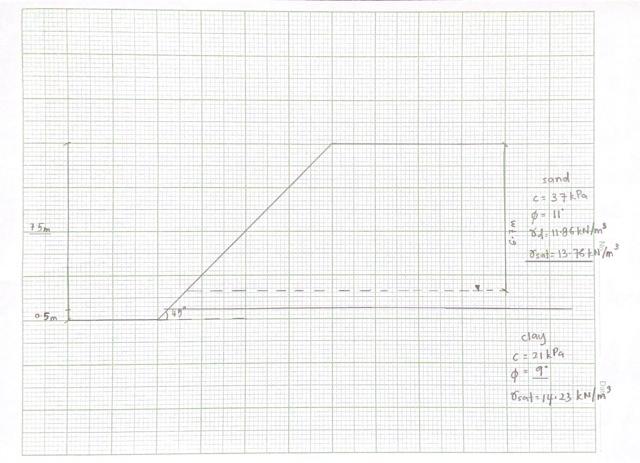 Solved Propose TWO (2) circular failure surfaces that | Chegg.com