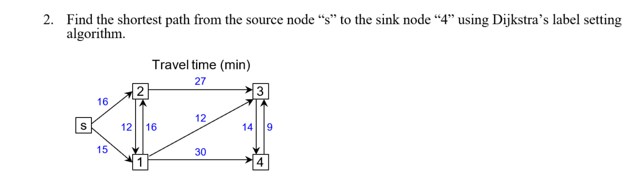 Solved 2. Find the shortest path from the source node "s" to | Chegg.com