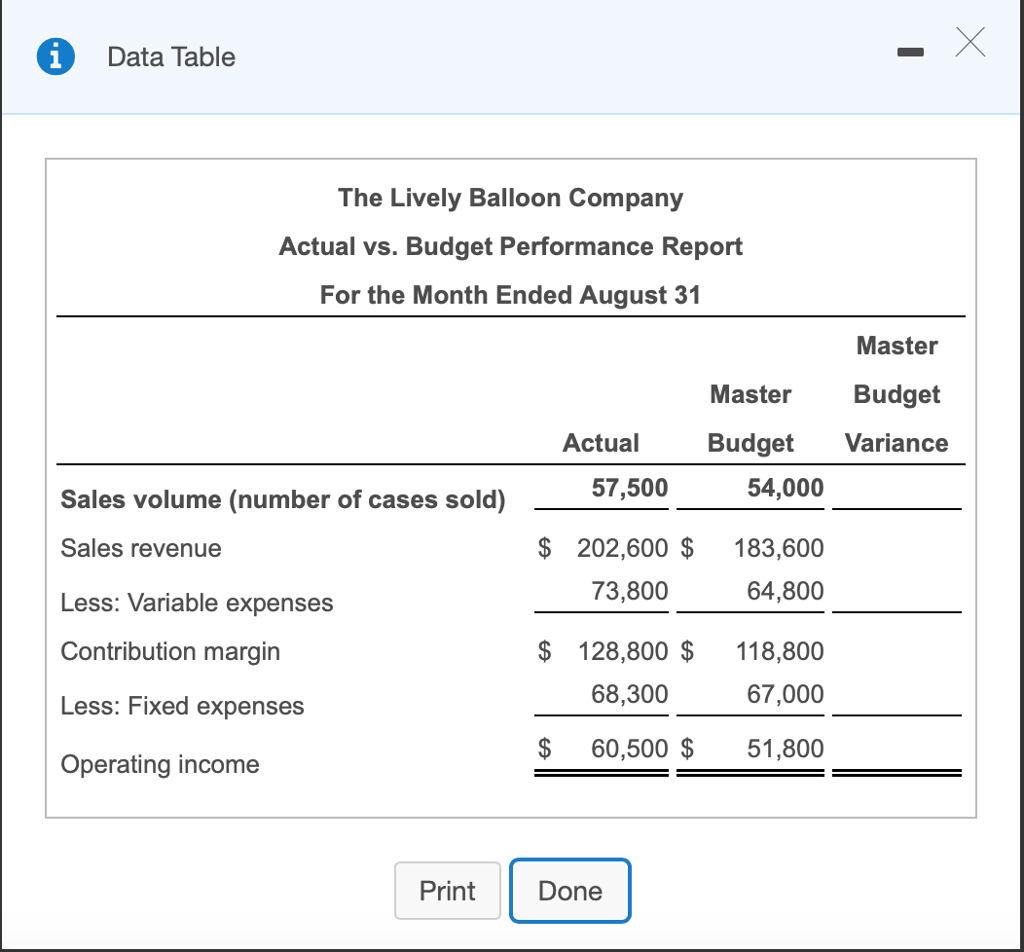 solved-requirements-1-what-is-the-budgeted-sales-price-per-chegg