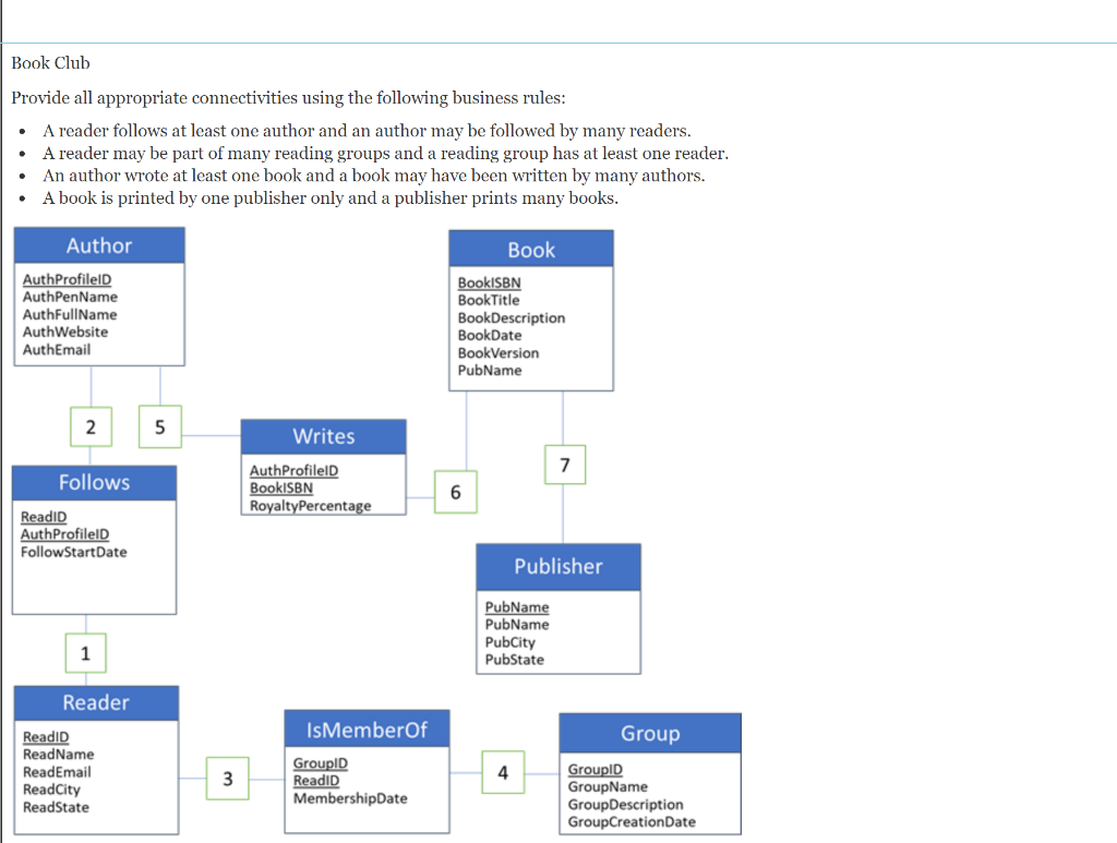 Solved Book Club Provide all appropriate connectivities