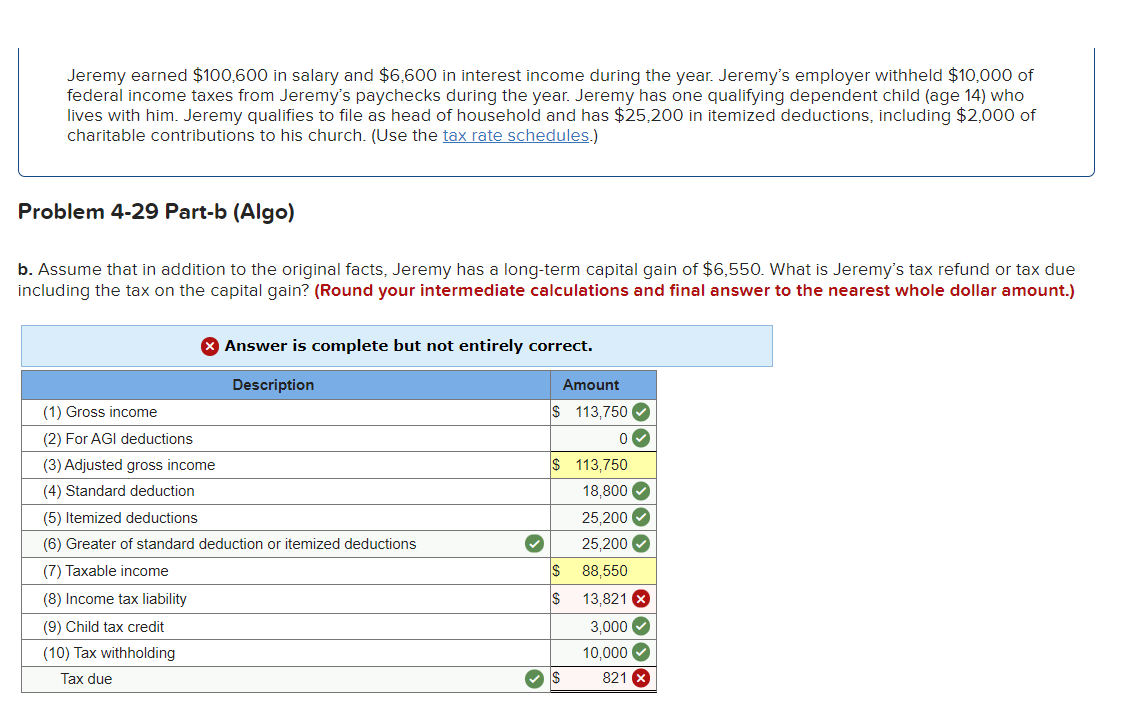 Solved Jeremy earned 100,600 in salary and 6.600 in