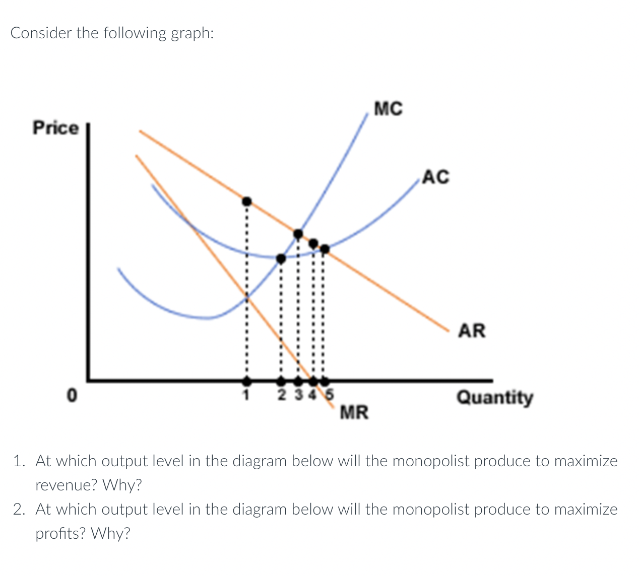 Solved At which output level in the diagram below will the | Chegg.com