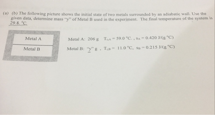 Solved (a) (b) The following picture shows the initial state | Chegg.com