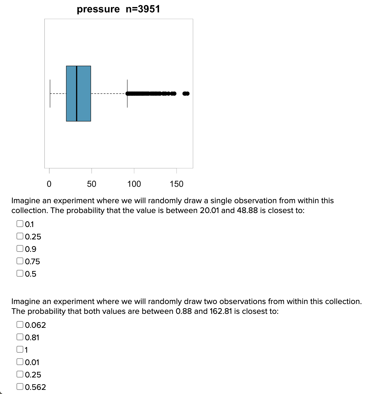 Solved The Topic Is Boxplots Probability. Using The Boxplot | Chegg.com