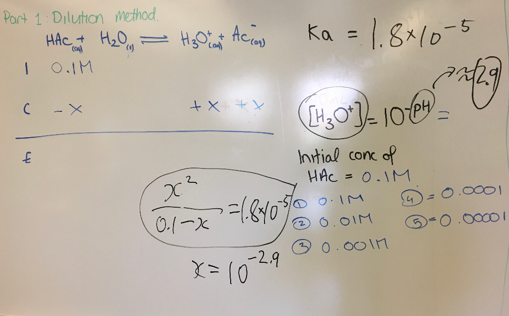 Calculate The Ka And Pka Values Using The