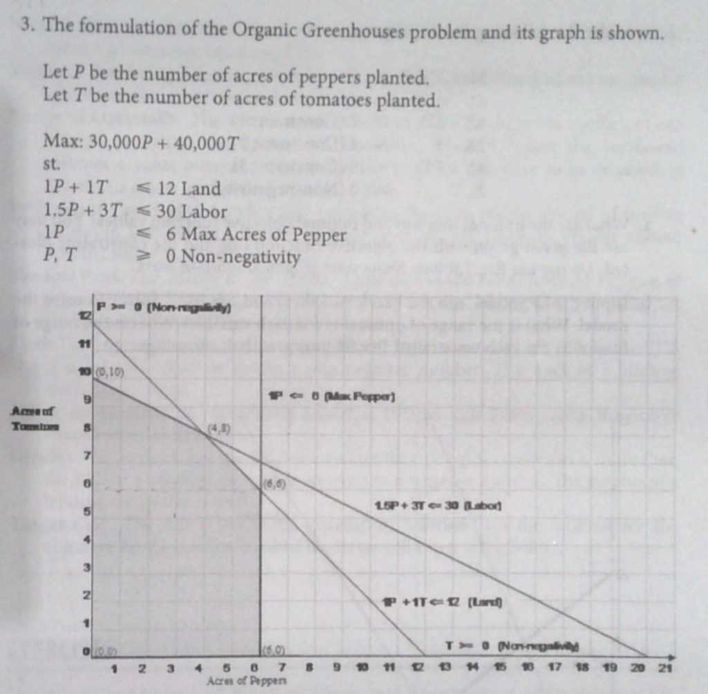 Solved (a) Which best describes the linear program (LP): | Chegg.com