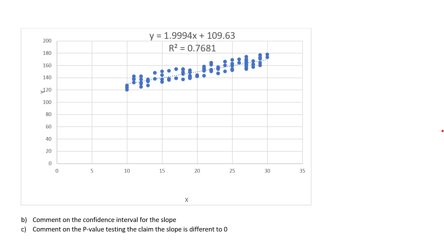 Solved a) Paste in inferential statistics that measure | Chegg.com
