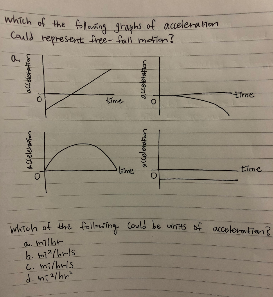 Solved which of the following graphs of acceleration Could | Chegg.com