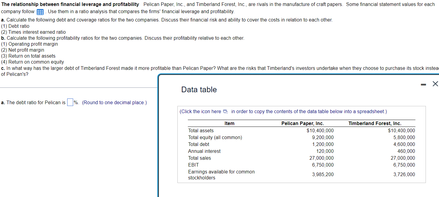 Solved The Relationship Between Financial Leverage And | Chegg.com