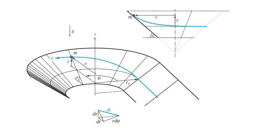 Solved Task 5: A point mass m moves frictionless in a curve | Chegg.com