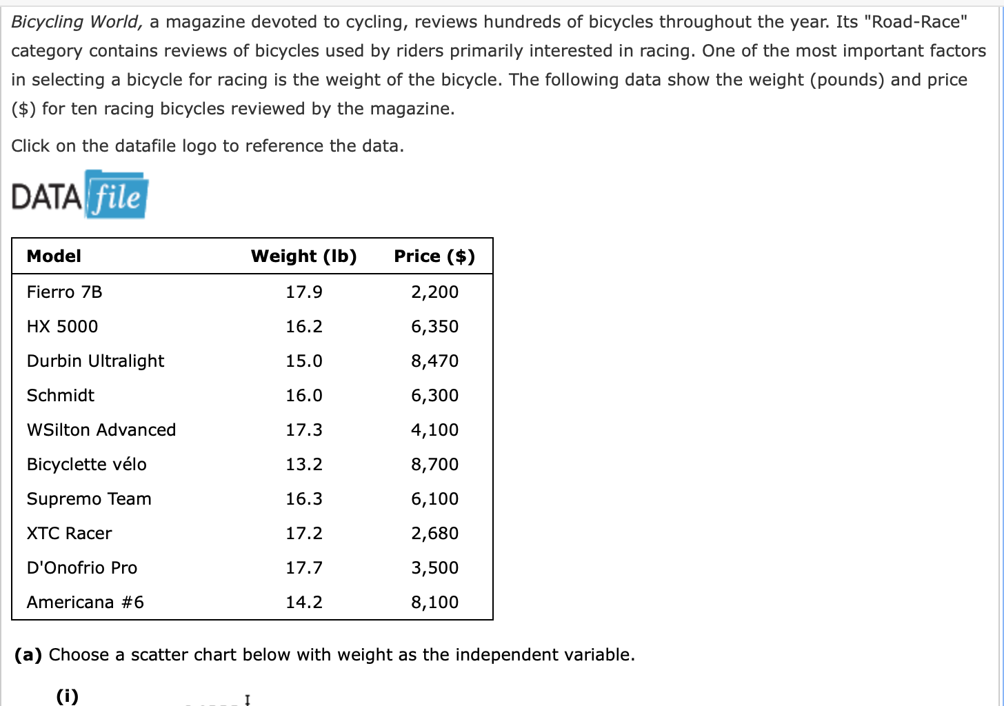 Bicycling World, a magazine devoted to cycling, | Chegg.com