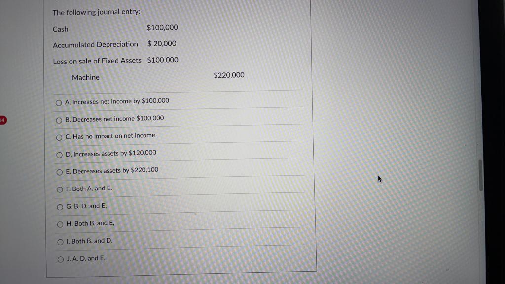 Solved The following journal entry: Loss on sale of Fixed Chegg com