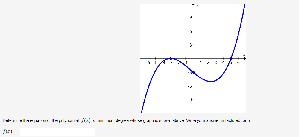 Solved Determine the equation of the polynomial, f(x), of | Chegg.com
