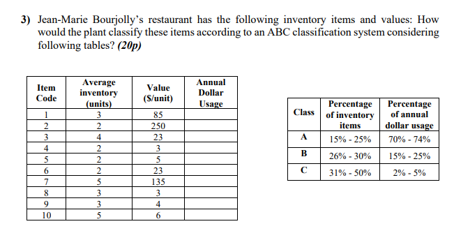 3) Jean-Marie Bourjollys restaurant has the following inventory items and values: How
would the plant classify these items a