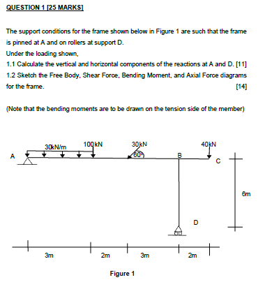 Solved The support conditions for the frame shown below in | Chegg.com