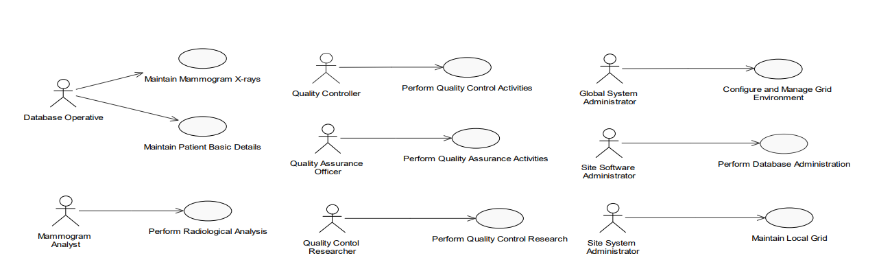 use case research article