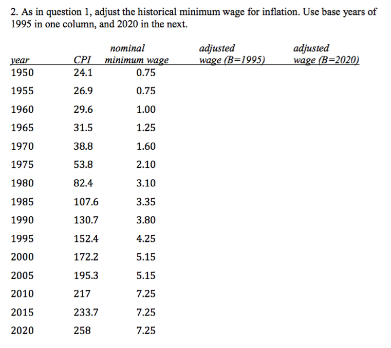 Solved 53.8 1. Using your calculator, create a function | Chegg.com