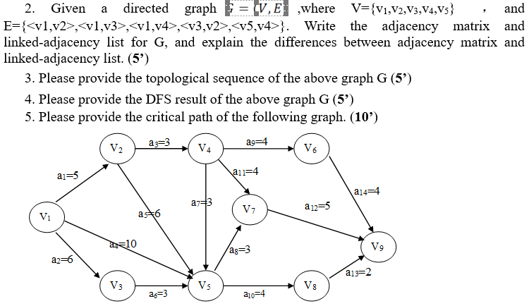 a-2-given-directed-graph-v-e-where-v-e-chegg