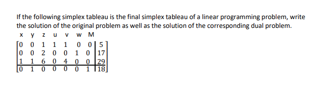 If the following simplex tableau is the final simplex | Chegg.com