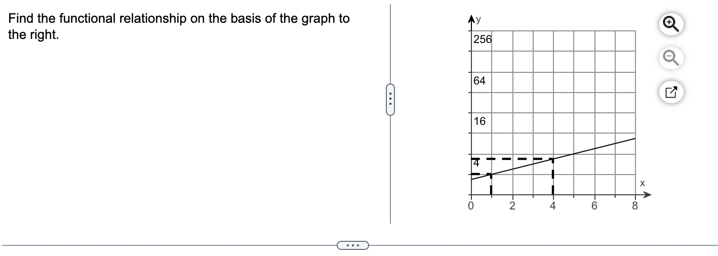Solved Find the functional relationship on the basis of the | Chegg.com