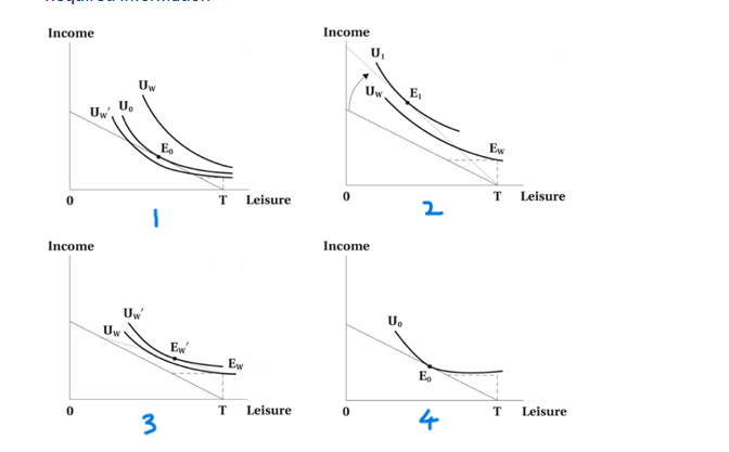1. The four diagrams depict various ways to | Chegg.com