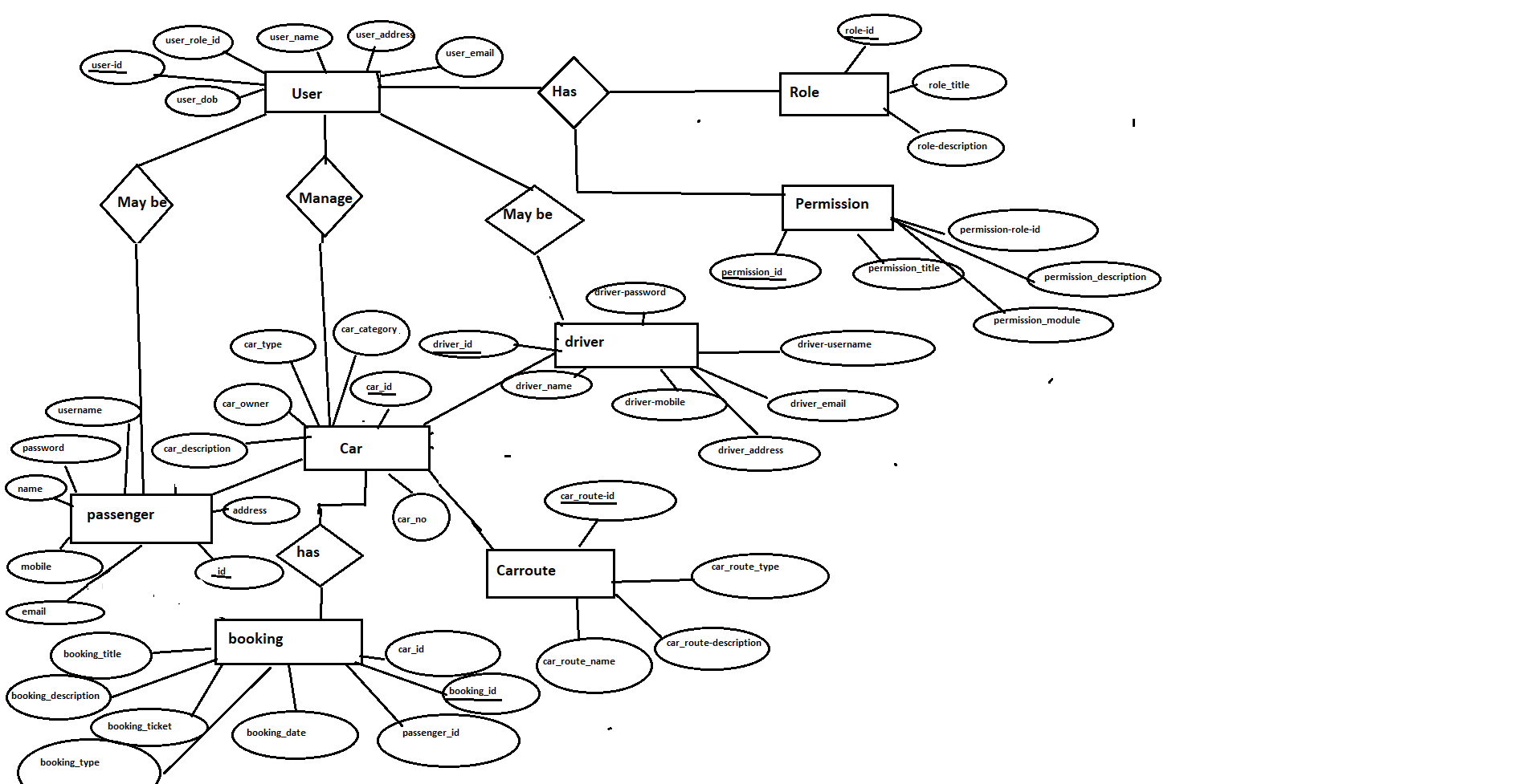 Solved 1. Please write the normalization table based on | Chegg.com