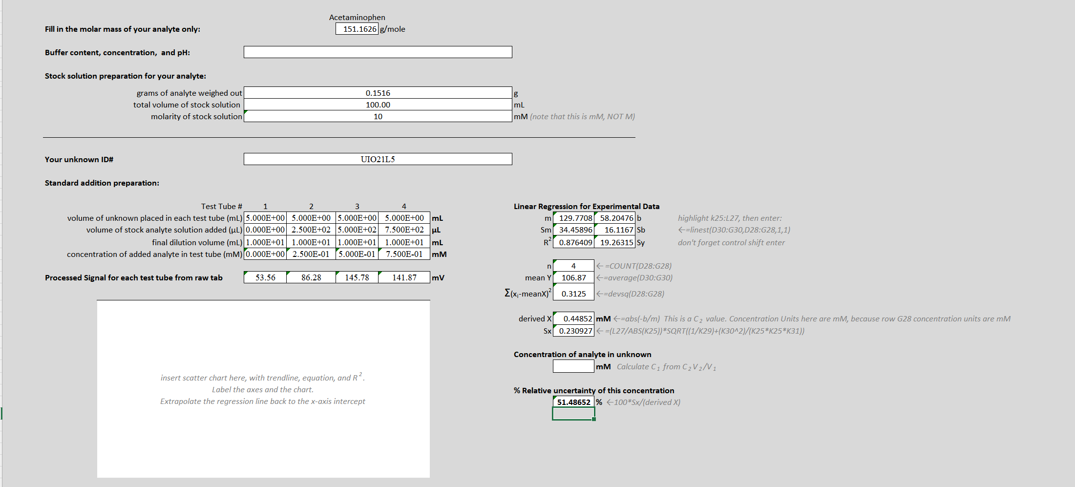 Solved how to find the concentration of analyte in unknown