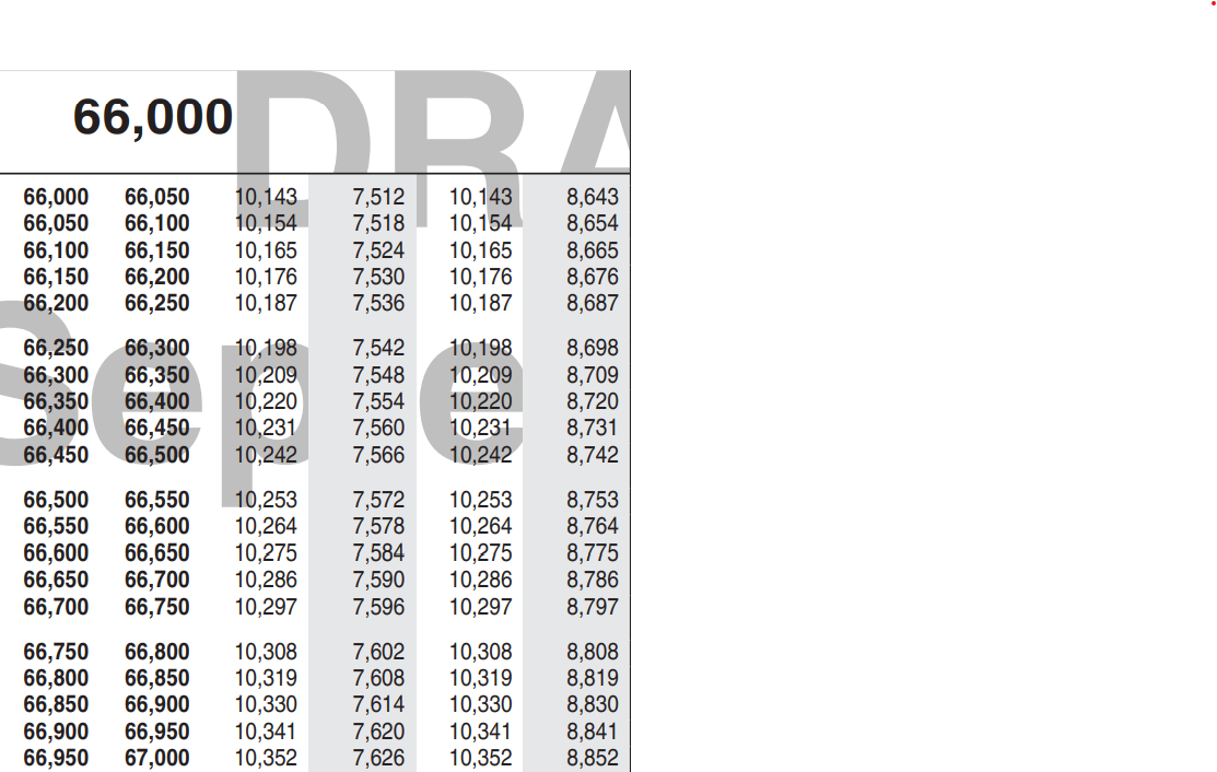 Solved Determine the tax liability, marginal tax rate, and