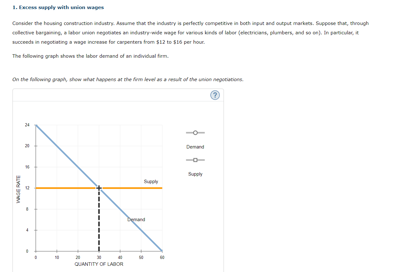 Solved 1. Excess supply with union wages Consider the