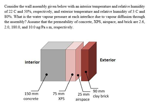 Consider the wall assembly given below with an | Chegg.com