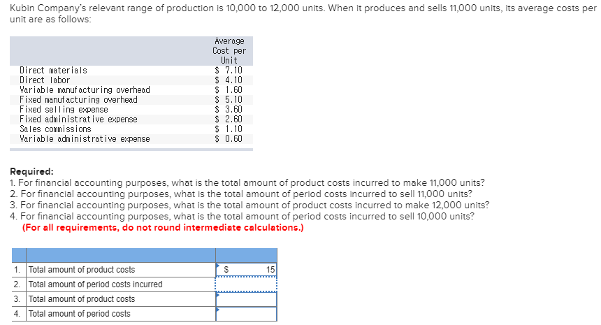 solved-kubin-company-s-relevant-range-of-production-is-chegg